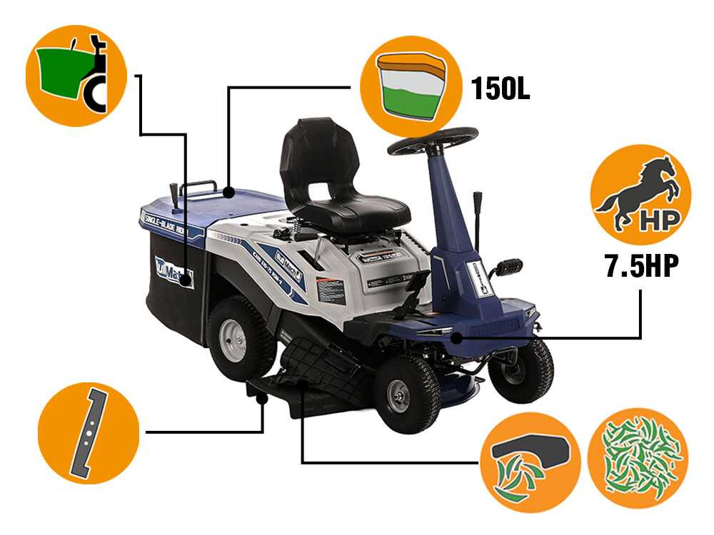 BullMach Icaro 610-75 RSM-V — Mini-rider 224 cm³ trois modes de coupe